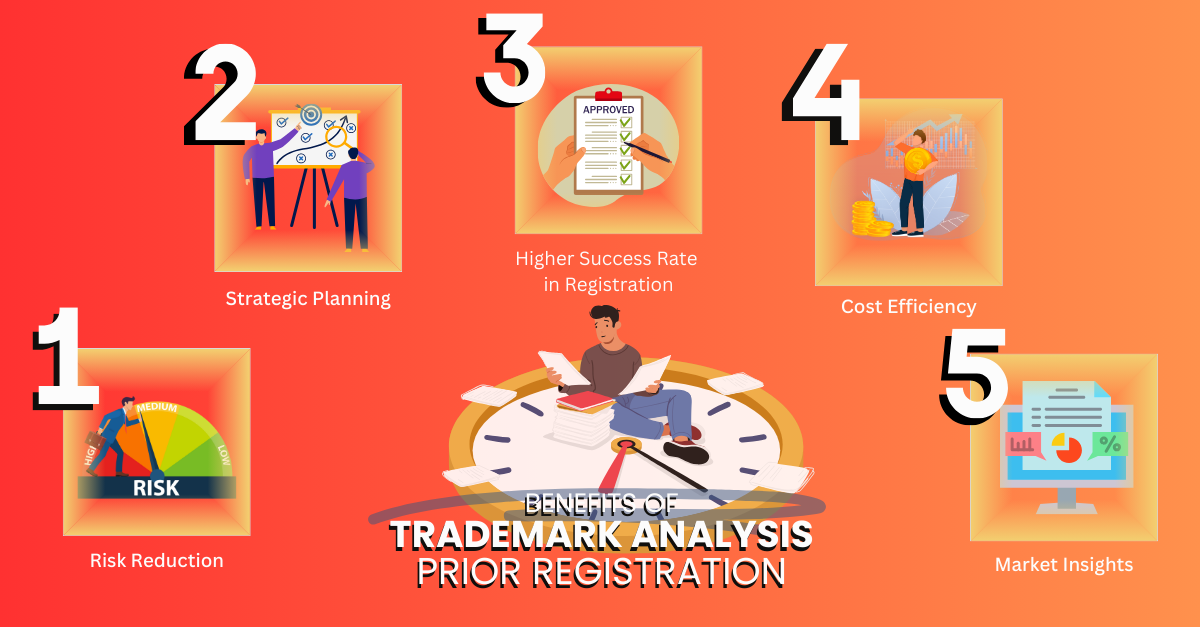 Prior Trademark Registration Benefits