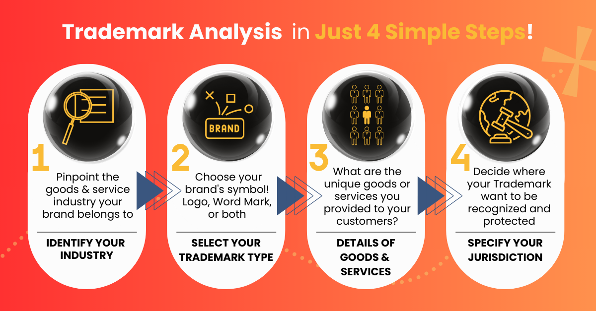 Trademark Analysis in 4 Simple Steps